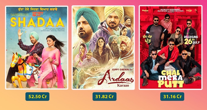 box office collection of punjabi movies